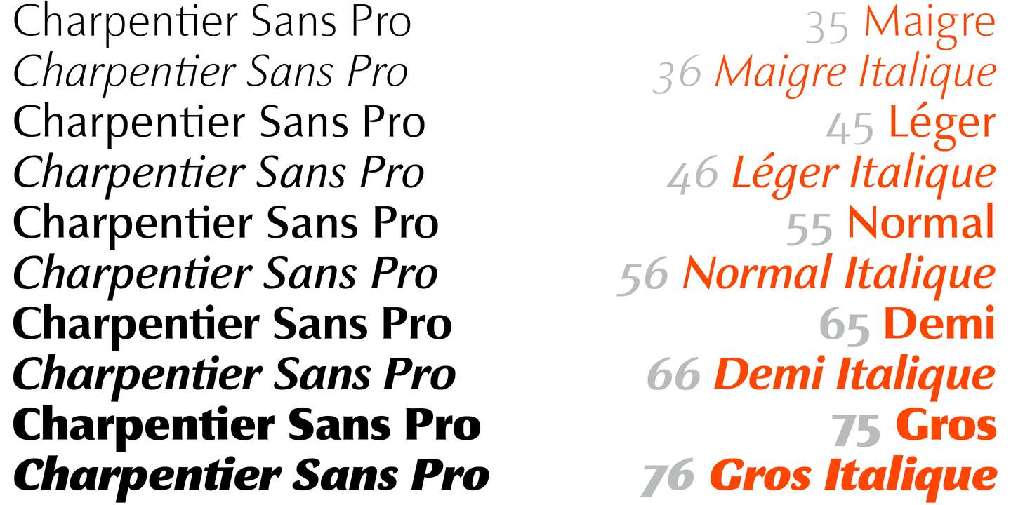 Beispiel einer Charpentier Sans Pro Normal-Schriftart